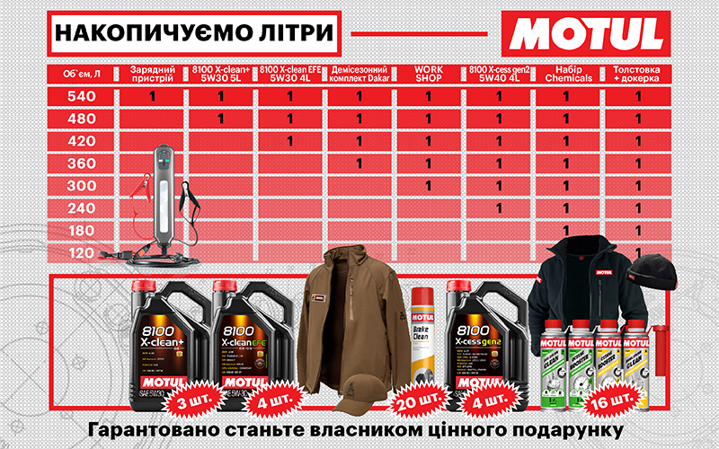 car and parts banner