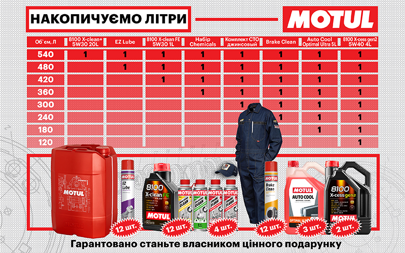 car and parts banner